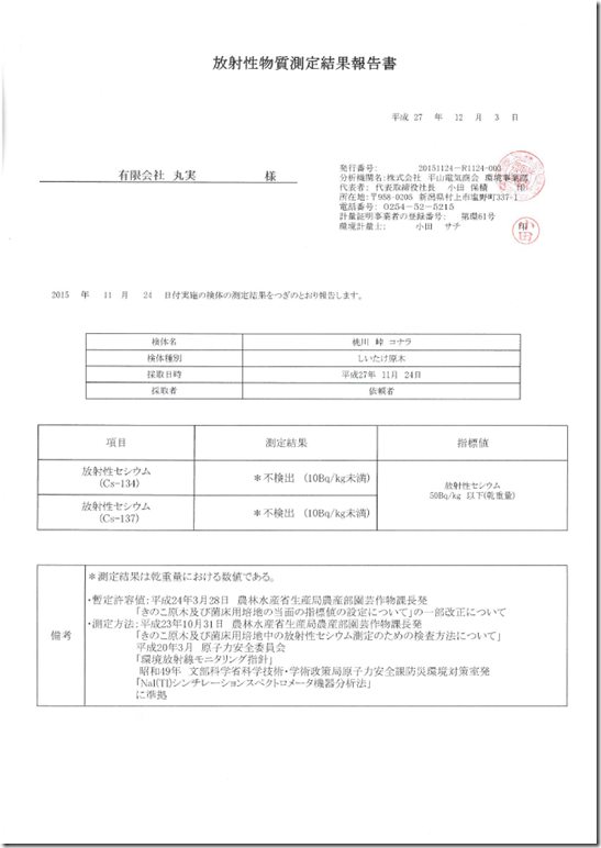 セシウム検査結果201511